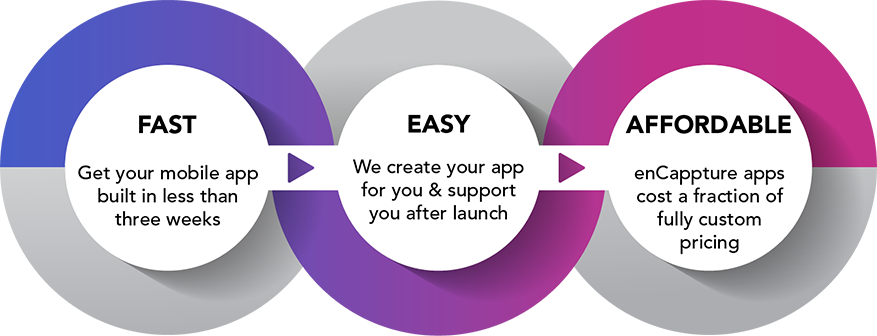 Turnkey Solution for Mobile App Building